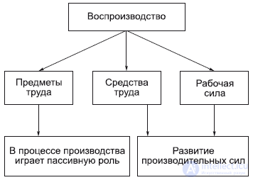 6. The Philosophy of the Economic Sphere: Productive Forces and Relations