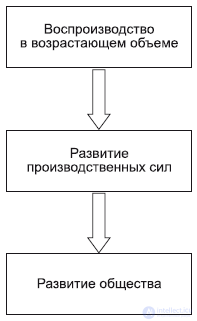 6. The Philosophy of the Economic Sphere: Productive Forces and Relations