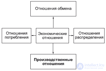 6. The Philosophy of the Economic Sphere: Productive Forces and Relations