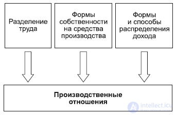6. The Philosophy of the Economic Sphere: Productive Forces and Relations