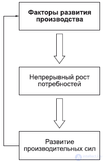 6. The Philosophy of the Economic Sphere: Productive Forces and Relations
