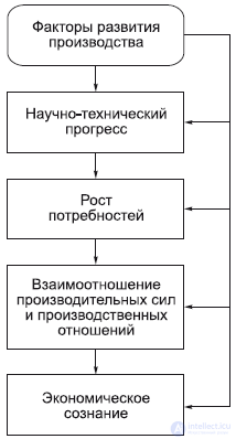 6. The Philosophy of the Economic Sphere: Productive Forces and Relations