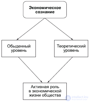 6. The Philosophy of the Economic Sphere: Productive Forces and Relations