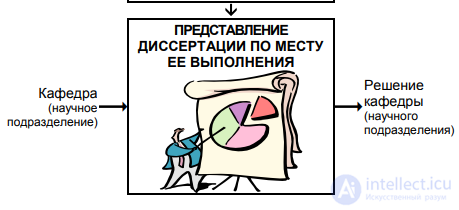 § 15.1. Preparing for the defence of a dissertation