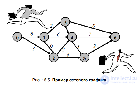 § 15.2. Defence of dissertation research results