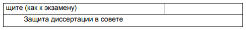 § 15.2. Defence of dissertation research results
