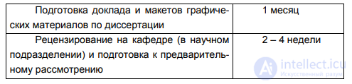 § 15.2. Defence of dissertation research results