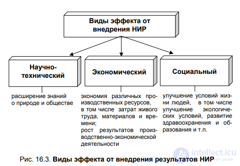 § 16.2. The effectiveness of research results