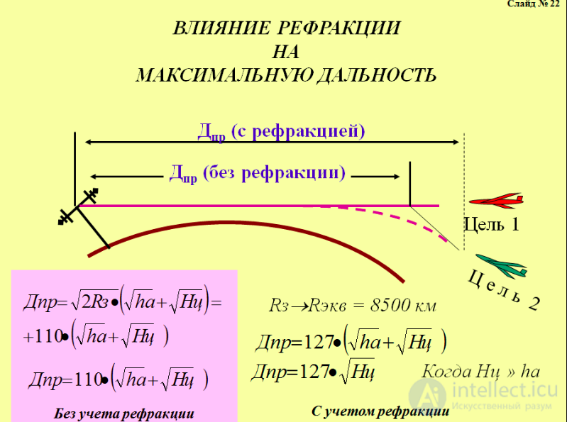 Maximum Radio Line-of-Sight Range: Effects of Earth Curvature, Atmosphere and Refraction