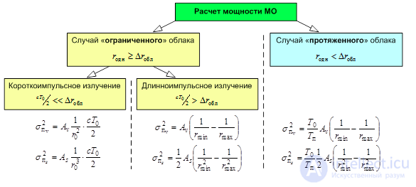 Maximum Radio Line-of-Sight Range: Effects of Earth Curvature, Atmosphere and Refraction