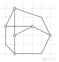 Methods of graph visualization. Force-directed graph drawing algorithms