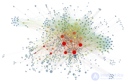 Methods of graph visualization. Force-directed graph drawing algorithms