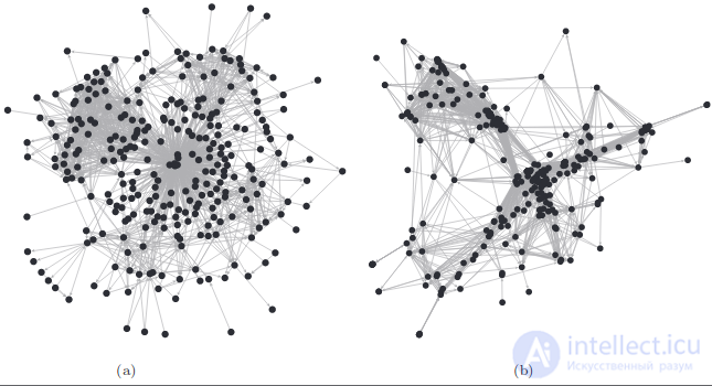 Methods of graph visualization. Force-directed graph drawing algorithms