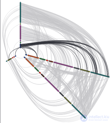 Methods of graph visualization. Force-directed graph drawing algorithms