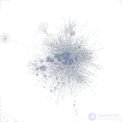 Methods of graph visualization. Force-directed graph drawing algorithms