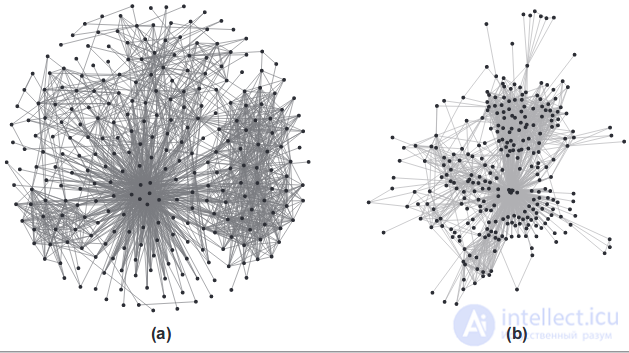 Methods of graph visualization. Force-directed graph drawing algorithms