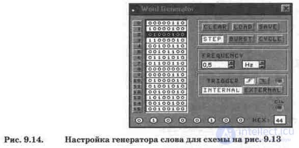 Digital Arithmetic Adders