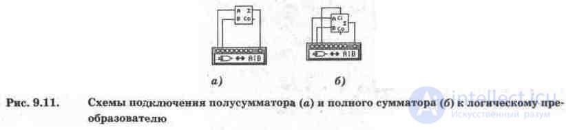 Digital Arithmetic Adders