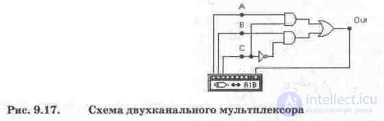 Multiplexers and Demultiplexers