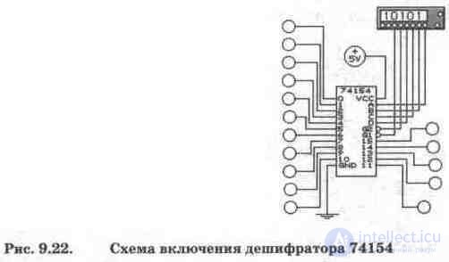 Encoders and decoders