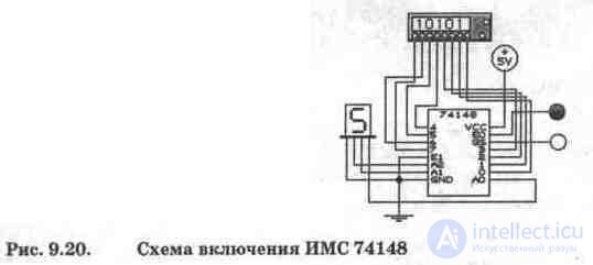 Encoders and decoders