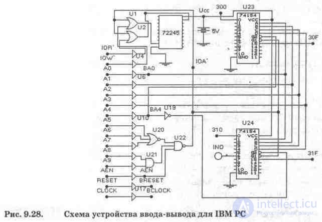 I  O device for IBM PC