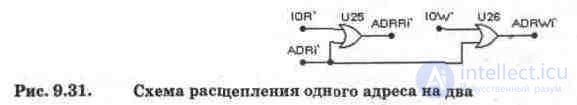 I  O device for IBM PC