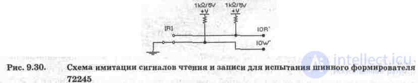 I  O device for IBM PC