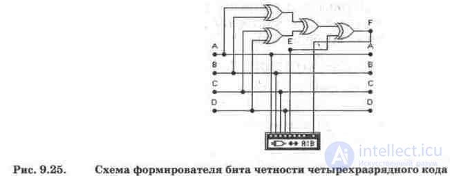 Parity device