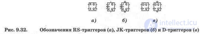 Trigger circuits