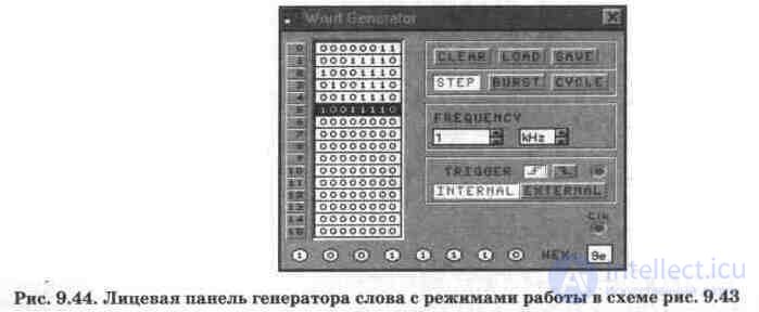 Digital registers