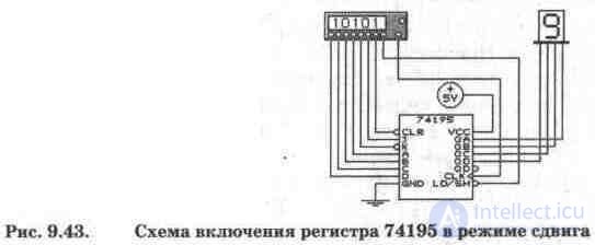 Digital registers