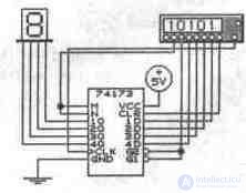 Digital registers