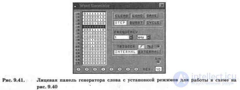 Digital registers