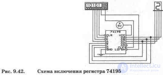 Digital registers