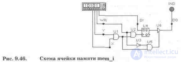 Random access memory