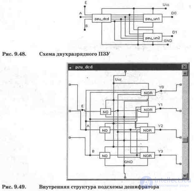 Read only memory