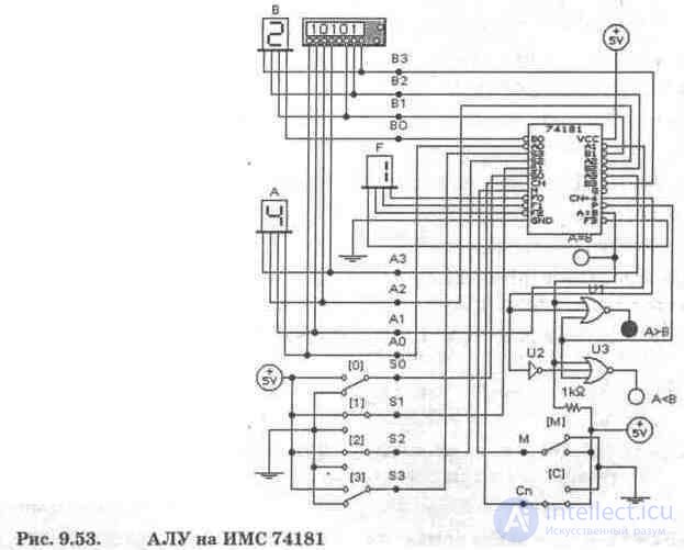 Arithmetic logic device