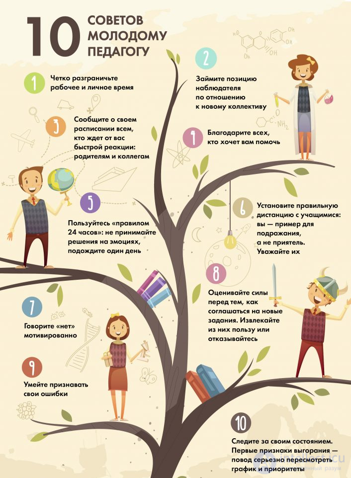 Teachers and Students as Participants in Education: Pedagogical Communication and the Student Group