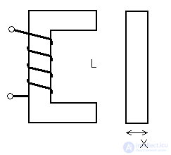 PRESSURE METER. classification, operating principle, characteristics, principles of choice