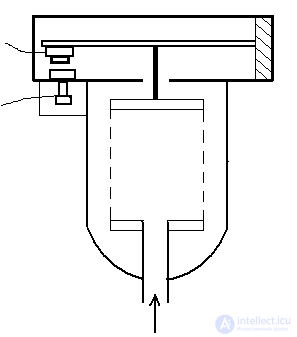 PRESSURE METER. classification, operating principle, characteristics, principles of choice