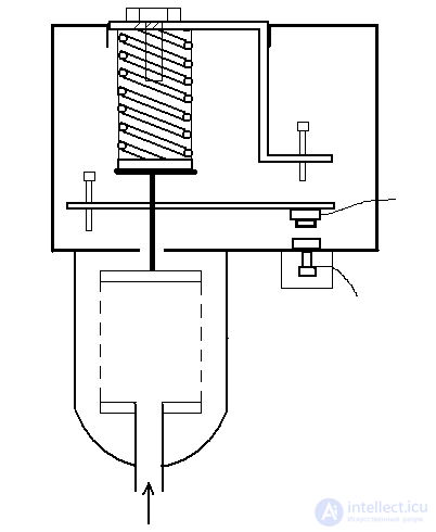 PRESSURE METER. classification, operating principle, characteristics, principles of choice