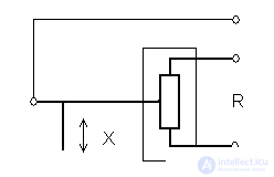 PRESSURE METER. classification, operating principle, characteristics, principles of choice