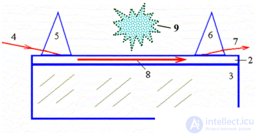 Portable digital  gas sensors. electrochemical analog sensitive elements