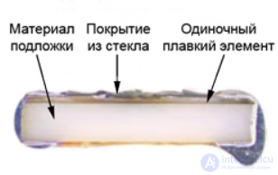 Fuses: Types, Operating Principle, and Characteristics
