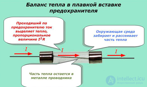 Fuses: Types, Operating Principle, and Characteristics