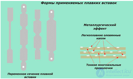 Fuses: Types, Operating Principle, and Characteristics