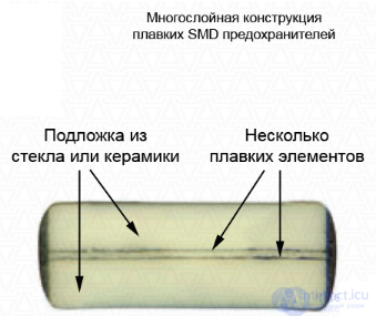 Fuses: Types, Operating Principle, and Characteristics