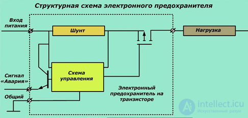 Fuses: Types, Operating Principle, and Characteristics