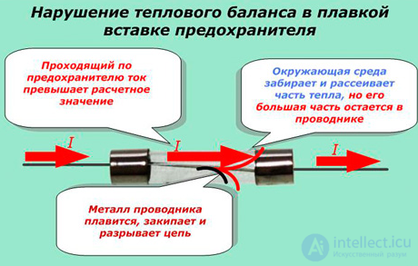 Fuses: Types, Operating Principle, and Characteristics
